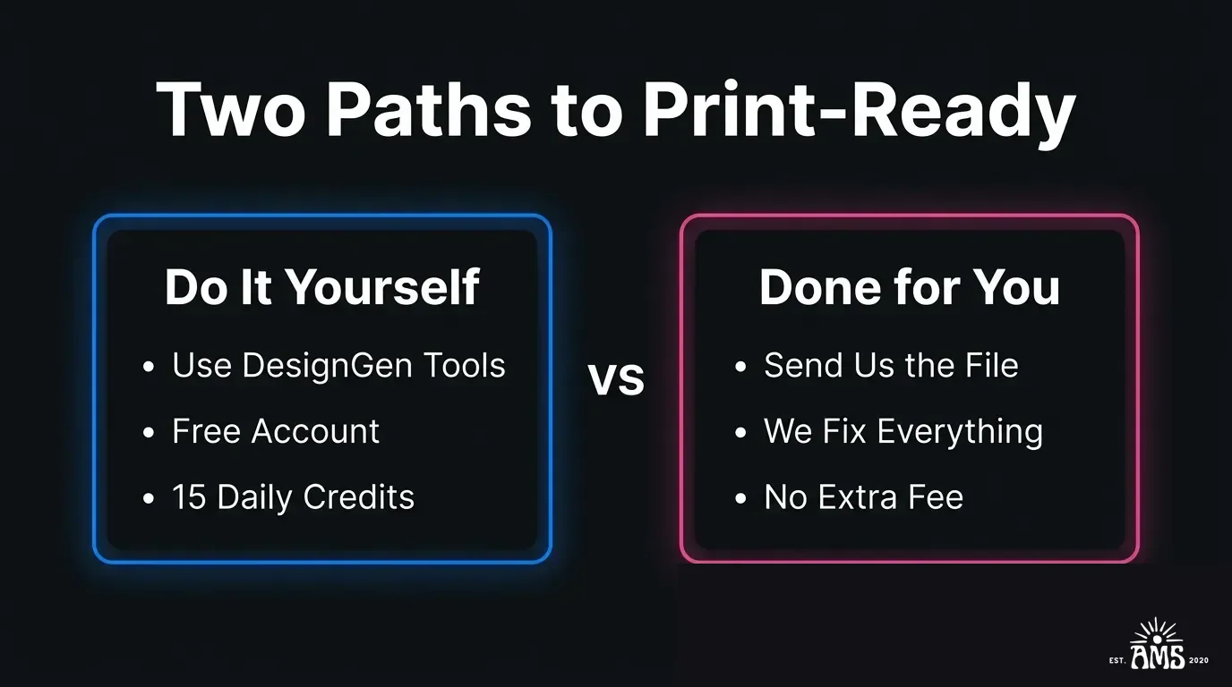 Two paths to print-ready: Do it yourself with DesignGen tools or send us the file and we handle everything